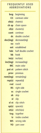 Frequently Used Abbreviations